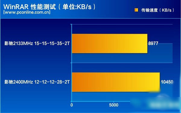 影驰DDR4内存条怎么样？影驰GAMER DDR4内存评测