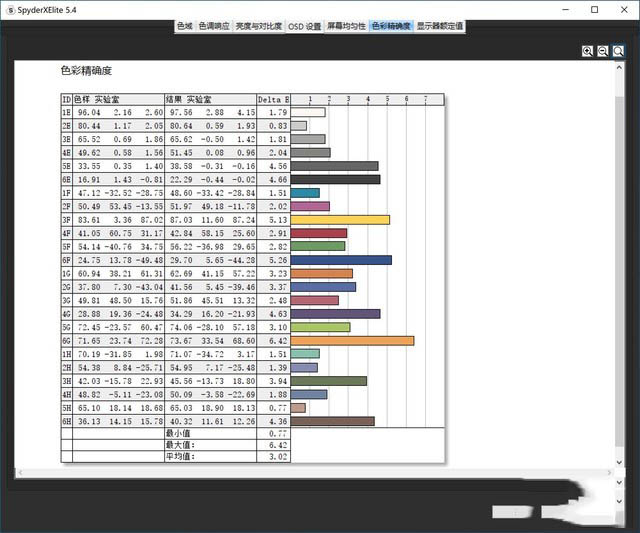 4K OLED加持性價(jià)比無敵 神舟戰(zhàn)神Z7-CT7Pro詳細(xì)圖文評(píng)測