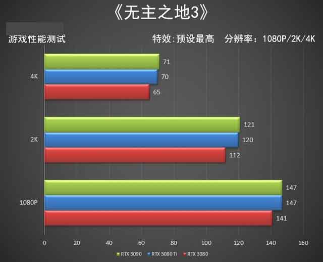 NVIDIA RTX 3080 Ti顯卡怎么樣 NVIDIA RTX 3080 Ti顯卡全面評測