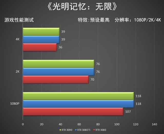 NVIDIA RTX 3080 Ti顯卡怎么樣 NVIDIA RTX 3080 Ti顯卡全面評測