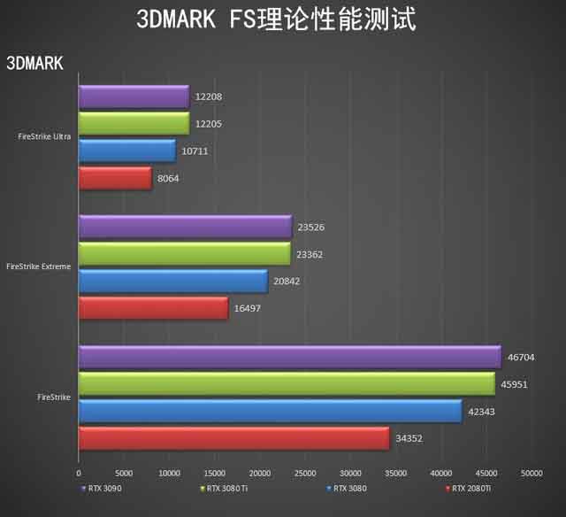 NVIDIA RTX 3080 Ti顯卡怎么樣 NVIDIA RTX 3080 Ti顯卡全面評測