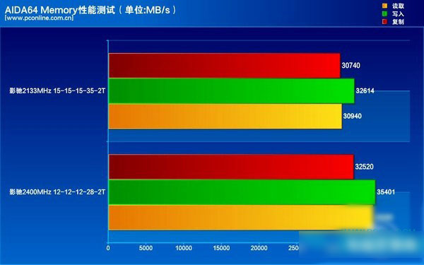 影驰DDR4内存条怎么样？影驰GAMER DDR4内存评测