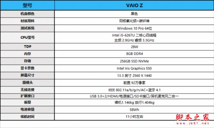 VAIO Z商务本值得买吗？VAIO Z13优缺点全面深度评测图解