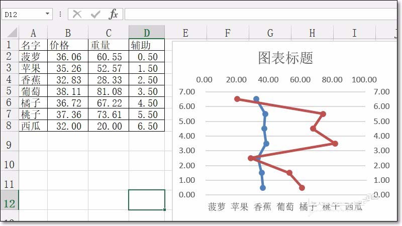 Excel2013表格中怎么制作横纵双向折线图?