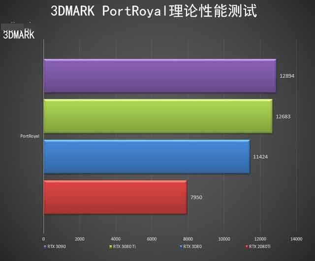 NVIDIA RTX 3080 Ti顯卡怎么樣 NVIDIA RTX 3080 Ti顯卡全面評測