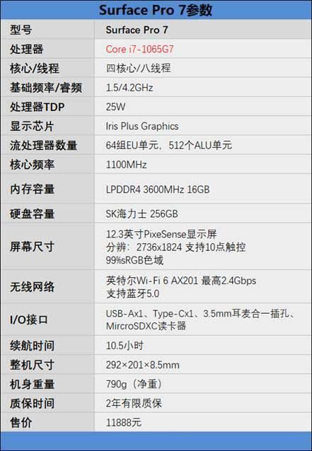 Surface Pro 7值得入手嗎 Surface Pro 7詳細評測