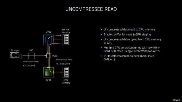 NVIDIA RTX 3080 Ti顯卡怎么樣 NVIDIA RTX 3080 Ti顯卡全面評測