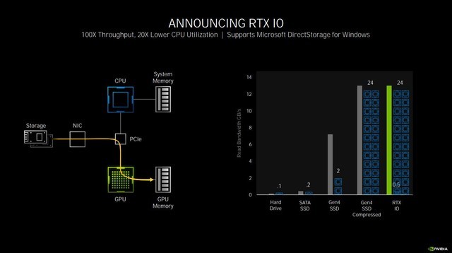 NVIDIA RTX 3080 Ti顯卡怎么樣 NVIDIA RTX 3080 Ti顯卡全面評測