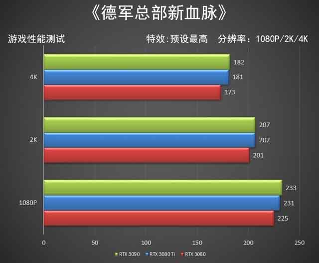 NVIDIA RTX 3080 Ti顯卡怎么樣 NVIDIA RTX 3080 Ti顯卡全面評測