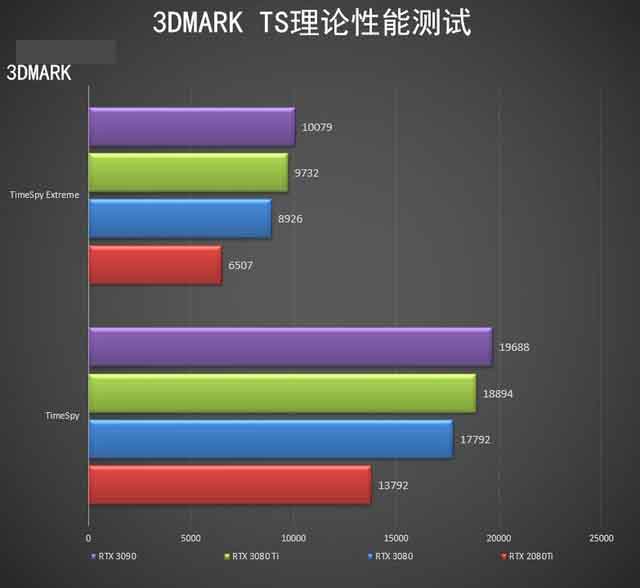 NVIDIA RTX 3080 Ti顯卡怎么樣 NVIDIA RTX 3080 Ti顯卡全面評測