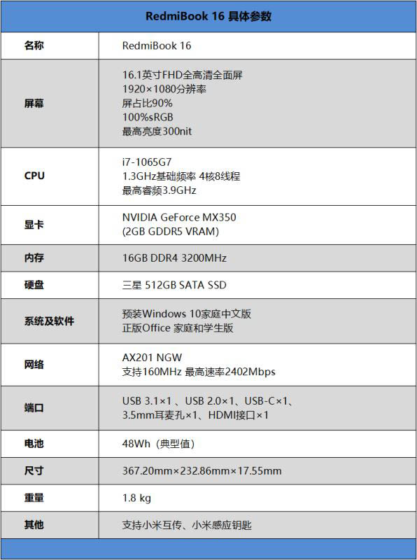 RedmiBook 16性能如何 紅米16筆記本詳細(xì)體驗(yàn)