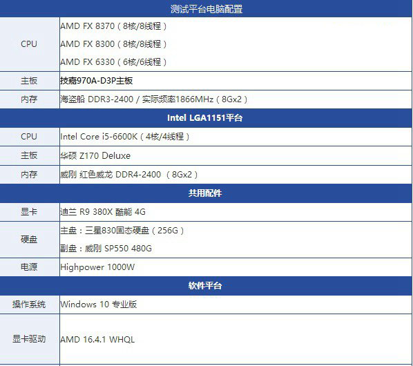 FX-8370怎么样？AMD FX-8370深度评测(图文)