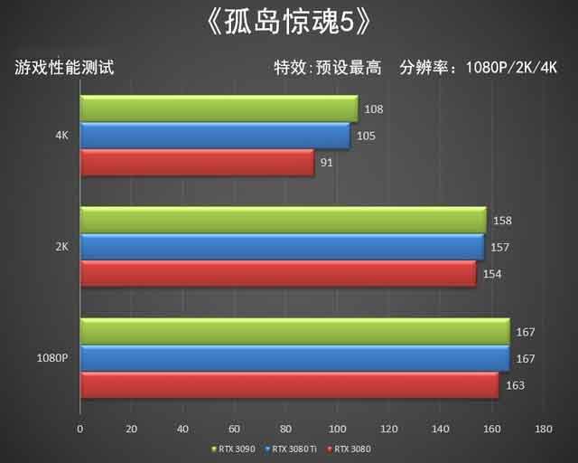 NVIDIA RTX 3080 Ti顯卡怎么樣 NVIDIA RTX 3080 Ti顯卡全面評測