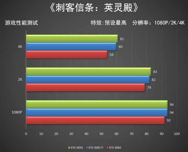 NVIDIA RTX 3080 Ti顯卡怎么樣 NVIDIA RTX 3080 Ti顯卡全面評測