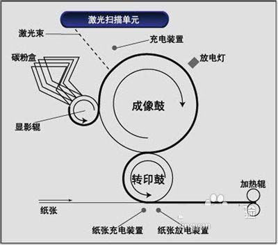 激光打印機(jī)與噴墨打印機(jī)選購(gòu)時(shí)候有哪些區(qū)別?