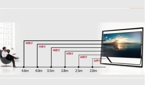 到底多大的電視適合自己家?電視機(jī)黃金尺寸詳解