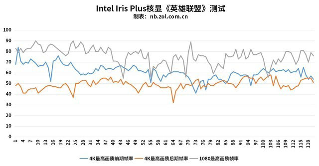 酷睿移動(dòng)超能版筆記本 戴爾XPS 13-7390-D1705TB 2in1詳細(xì)圖文評(píng)測(cè)