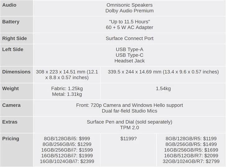 surface laptop 3怎么樣 surface laptop 3配置及價格介紹