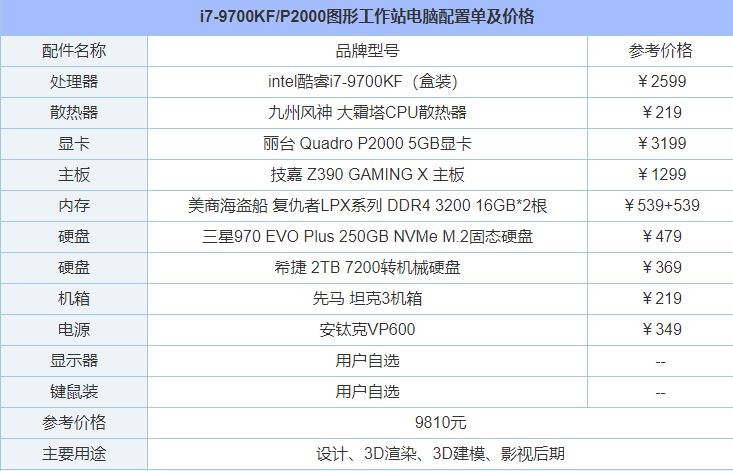 建模渲染設計主機 i7-9700KF/P2000圖形工作站電腦配置詳解