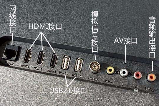 小米電視4A背部有哪些接口?