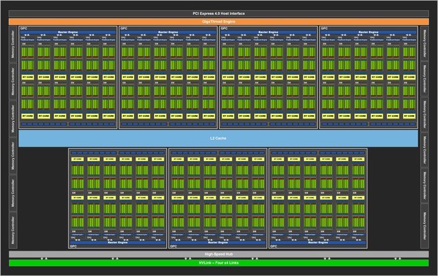 NVIDIA RTX 3080 Ti顯卡怎么樣 NVIDIA RTX 3080 Ti顯卡全面評測