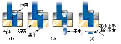 激光打印機(jī)與噴墨打印機(jī)選購(gòu)時(shí)候有哪些區(qū)別?