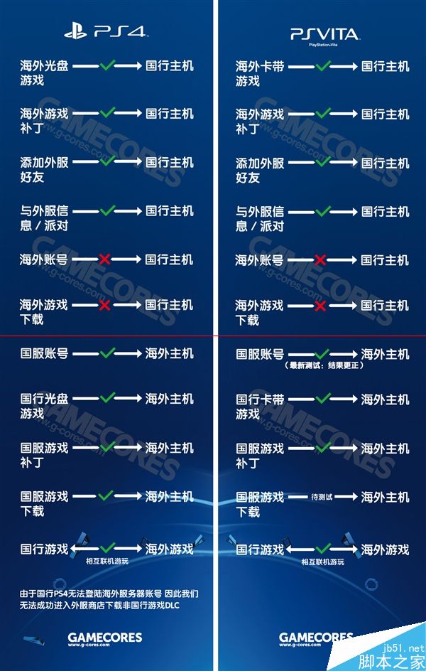 PS4国行和海外版有什么区别？一张图秒懂国行PS4与海外版差别