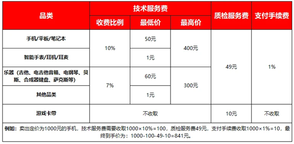 撒钱折磨网友的转转 其实自己也不好过