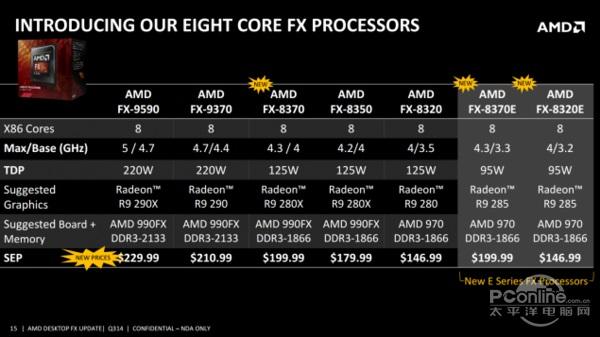 FX-8370怎么樣？AMDFX-8370評測