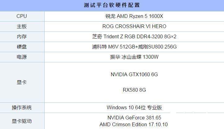 GTX1060和RX580顯卡吃雞哪家強？全面對比