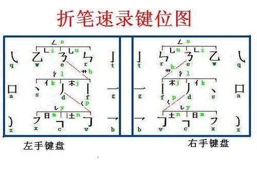 折筆速錄