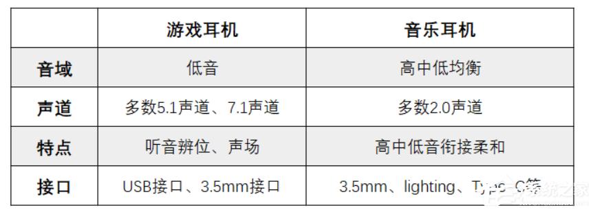 游戏耳机应该怎么选？游戏耳机挑选方法