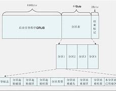mbr分区表不能装win7 MBR分区表无法安装系统解决方法