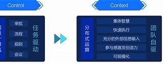 计算机组织找不到,为何计算机工作组中找不到对方?